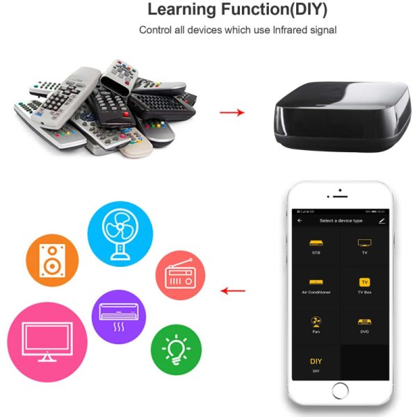 WOOX WiFi Smart univerzalni IR daljinski upravljač (oštećena ambalaža),WooxHome app,glasovna kontrola - Alexa & Google Assistant (R4294) - Slika 6
