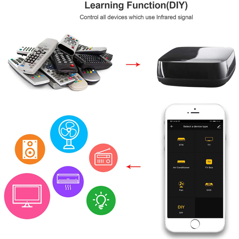 WOOX WiFi Smart univerzalni IR daljinski upravljač,WooxHome app,glasovna kontrola - Alexa & Google Assistant - Slika 7